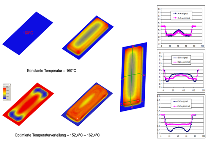 Optimierung der Wanddickenverteilung im Thermoformen anhand automatischer Temperaturoptimierung des Halbzeuges in T-SIM