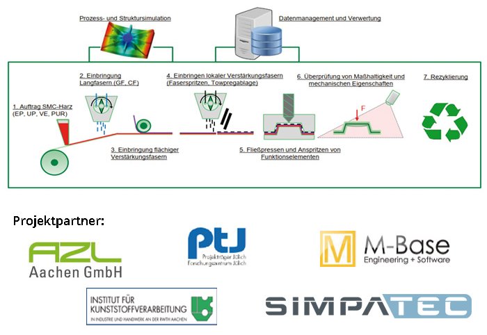 Neues Projekt "Hybrid SMC"
