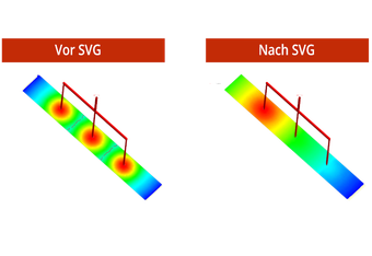 Utilizing Sequential Valve Gating to Improve Surface Quality