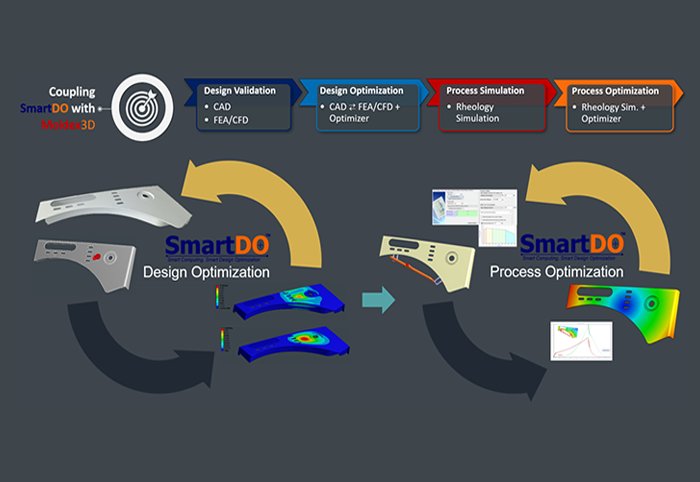 SmartDO - Optimisation de la conception et des processus