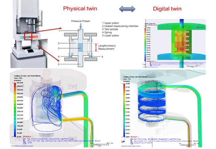 Digital Twin of Instrument Design and Material Measurement - Part 1