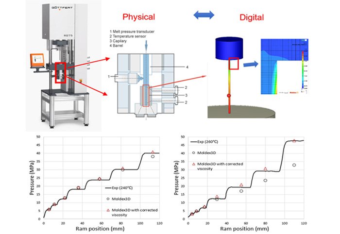 Digital Twin of Instrument Design and Material Measurement - Part 2