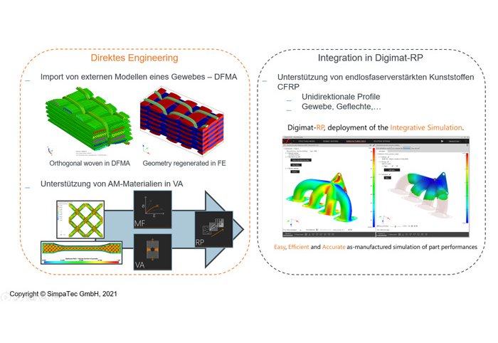 Extended range of functions in Digimat-RP 2021.4 (Q4) for CFRP