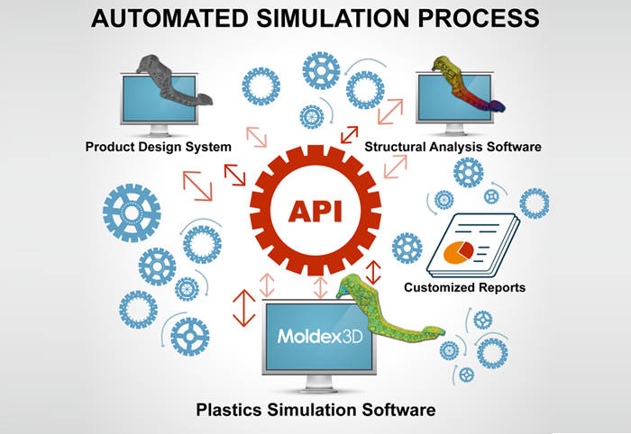 Automatisierung von Simulationsabläufen mit Moldex3D API